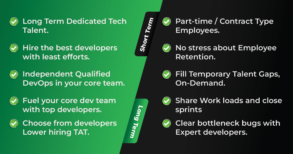 Short Term vs Long Term Infographic