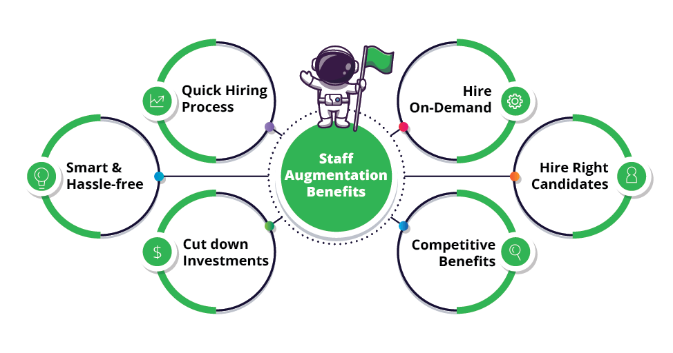 Benefits of Staff Augmentation Infographic