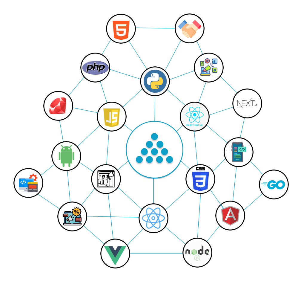 Representing Sazinga connection with various technologies