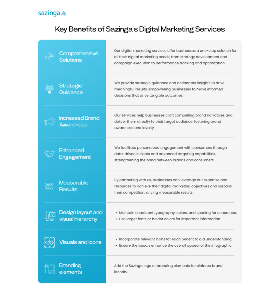 Digital Marketing Services Agency