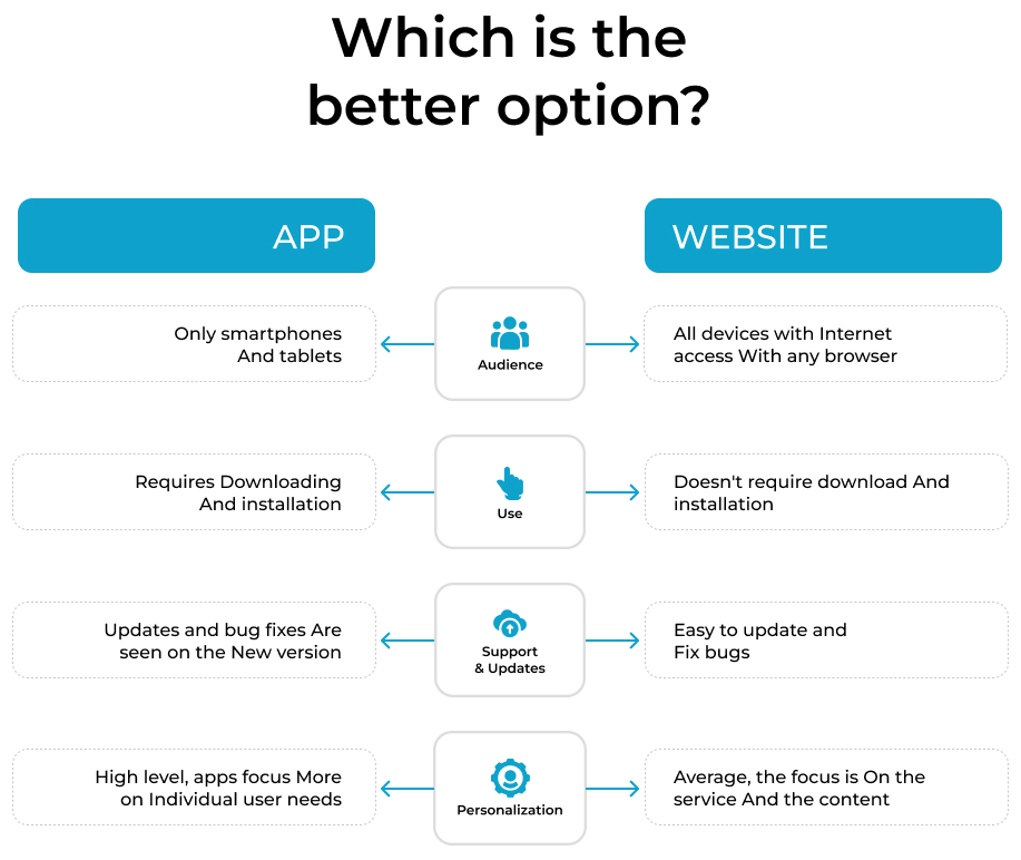 Which is the better option